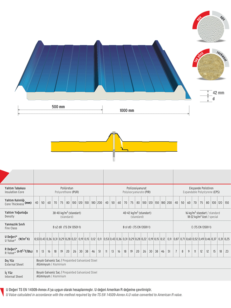 3 Hadveli Çatı Paneli