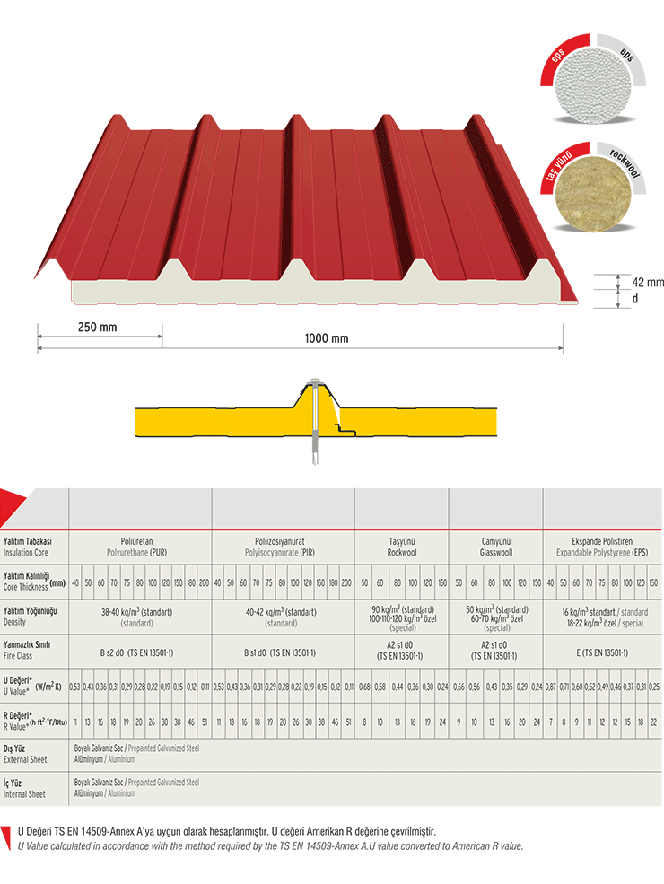 5 Hadveli Çatı Paneli