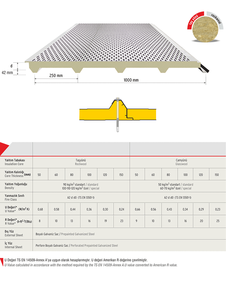 5 Hadveli Akustik Çatı Paneli,
