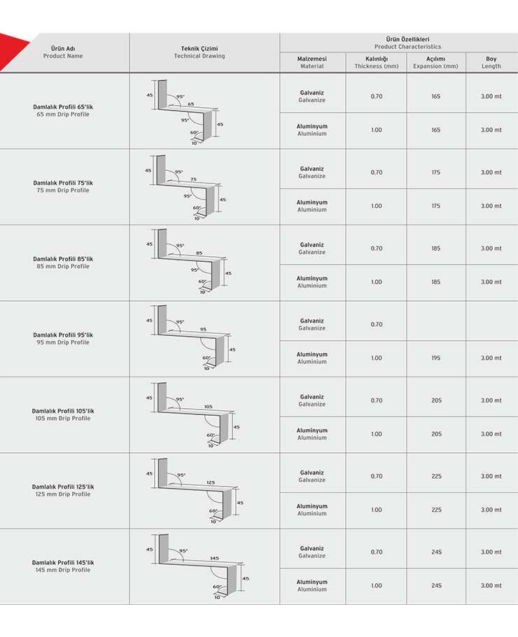 Aksesuarlar ve Profiller