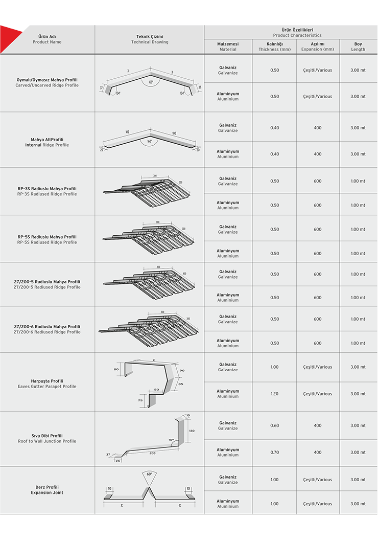 Aksesuarlar ve Profiller