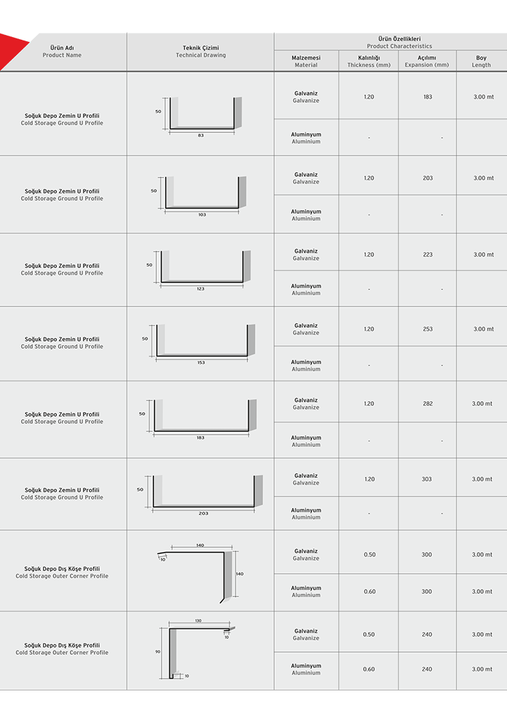 Aksesuarlar ve Profiller