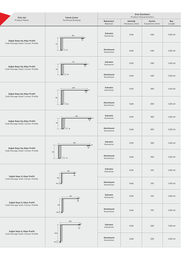 Aksesuarlar ve Profiller