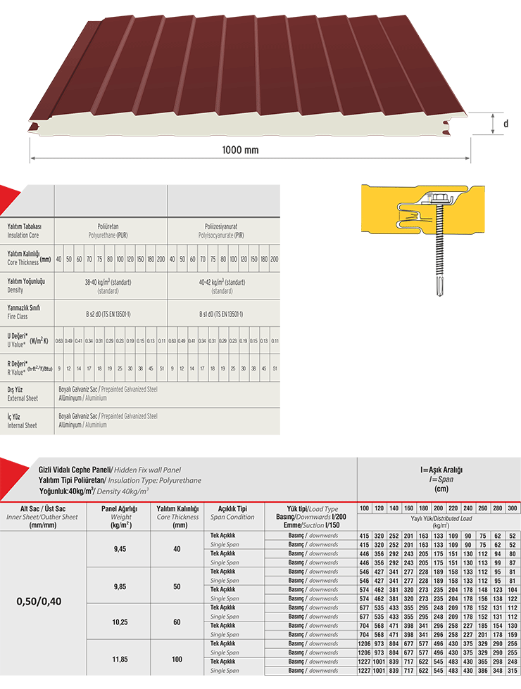 Gizli Vidalı Cephe Paneli(Talasa),